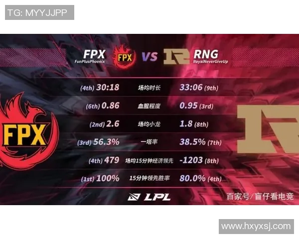 FPX战队防反策略解析:如何在英雄联盟中掌控比赛节奏与局势 FPX战队防反策略解析:如何在英雄联盟中掌控比赛节奏与局势